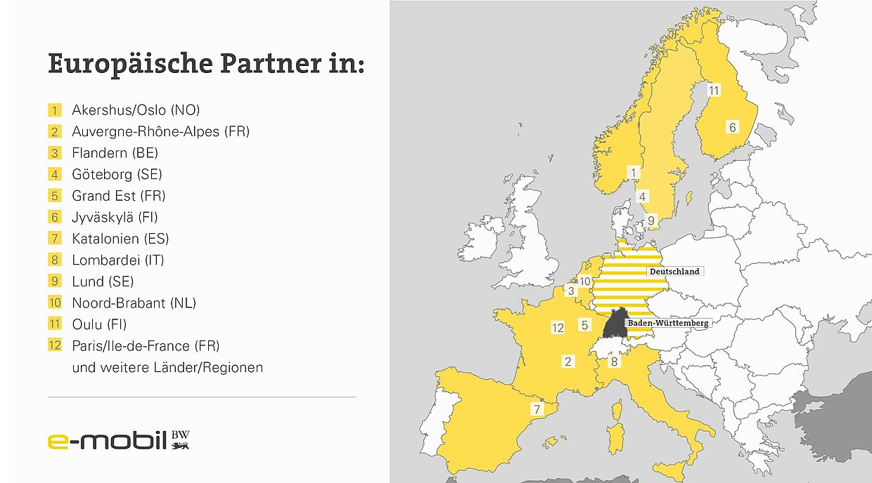 Europäische Kooperationspartner der e-mobil BW.