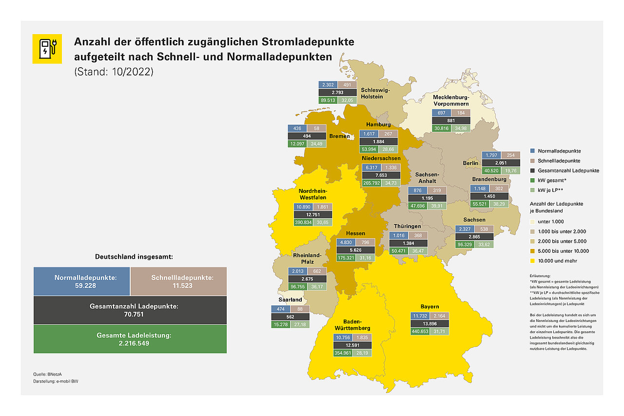 Grafische Darstellung Anzahl der öffentlich zugänglichen Ladeinfrastruktur aufgeteilt nach Normal- und Schnelladepunkte und Bundesländer.