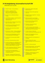 Strategiedialog Automobilwirtschaft BW - Meilensteine 2017 - 2025