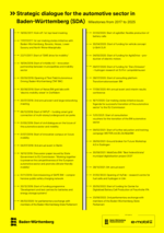 Milestones of the SDA 2017 - 2025